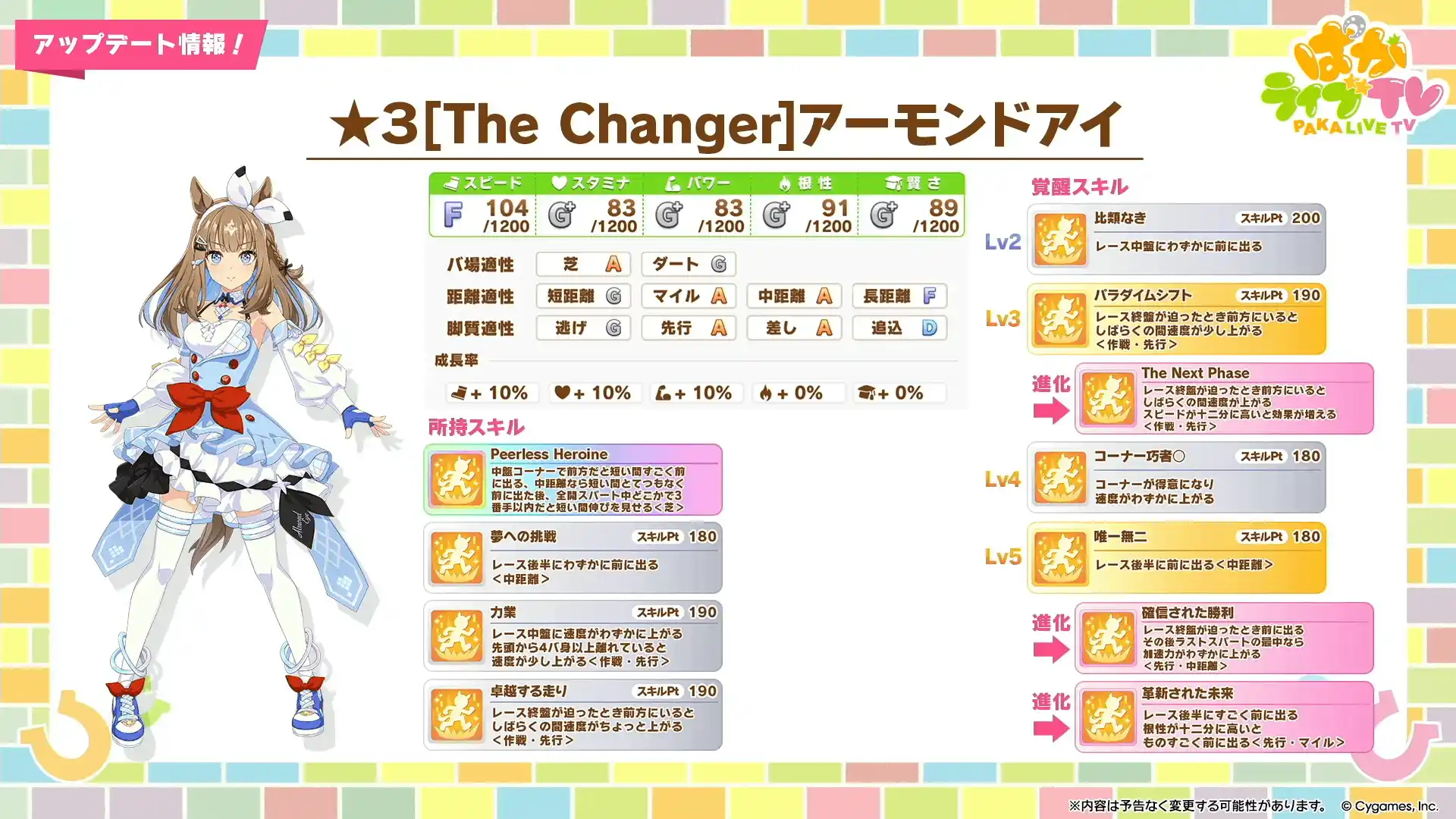 Umamusume 5th Anniversary Hadir! Banyak Bonus Gratis dan Update Besar-besaran